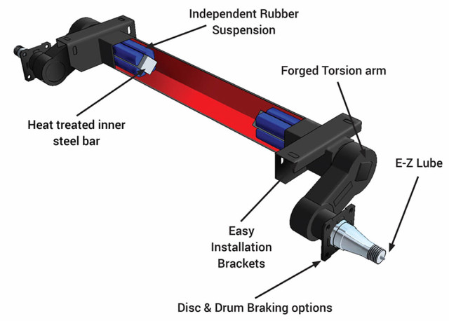 Torsion Axle - everything you want to know - Boler.ca
